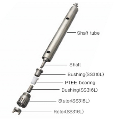 SR30 Homogenizer (호모게나이저용 Stator / Rotor) 어플리케이션